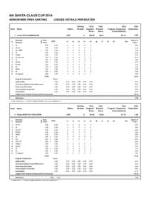 8th SANTA CLAUS CUP 2014 SENIOR MEN FREE SKATING Rank  JUDGES DETAILS PER SKATER