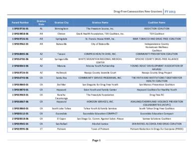 Drug-Free Communities New Grantees