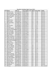 Result for Trekking Guide Course 2014: Sl. # Name CID No. Tour Guide Lic no. Marks 1 Chencho Dem