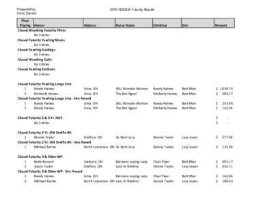 Prepared by: Chris Darnell Final Placing Owner Closed Weanling Futurity Fillies