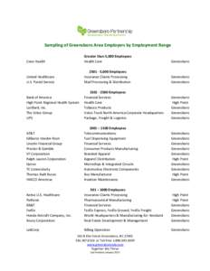 Sampling of Greensboro Area Employers by Employment Range Cone Health Greater than 5,000 Employees Health Care