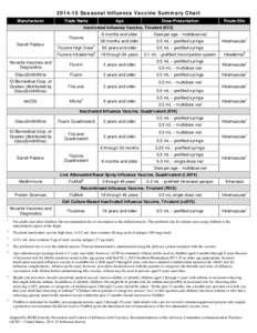 Seasonal Influenza Vaccine Summary Chart - Minnesota Dept. of Health