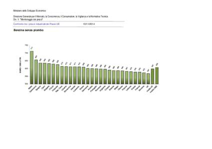 Ministero dello Sviluppo Economico Direzione Generale per il Mercato, la Concorrenza, il Consumatore, la Vigilanza e la Normativa Tecnica Div. V 