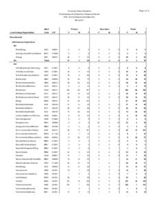 Page 1 of 12  University of New Hampshire R+30 Headcounts of Majors by College and Gender UNH - Durham Degree Candidates Only Spring 2011