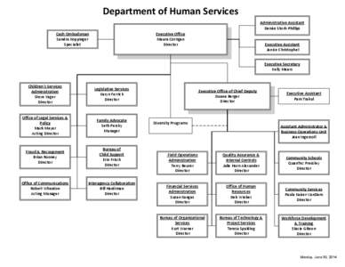 Department of Human Services Administrative Assistant Denise Stork-Phillips Cash Ombudsman Sandra Koppinger Specialist
