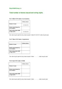 Royal BAM Group nv  Total number of shares issued and voting rights Per 12 Marchdate of convocation) Ordinary shares