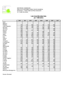 EUROPEAN COMMISSION HEALTH & CONSUMERS DIRECTORATE-GENERAL Directorate C - Public Health and Risk Assessment C2 - Health information  Late foetal Mortality Rate