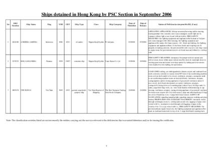 Ships detained in Hong Kong by PSC Section in September 2006 No 1  2