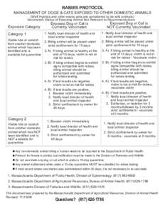 Rabies / Mononegavirales / Viral encephalitis / Zoonoses / Quarantine / Bite / Vaccine / Ferret / World Rabies Day / Health / Medicine / Biology