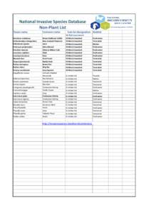 National Invasive Species Database Non-Plant List Taxon name Common name