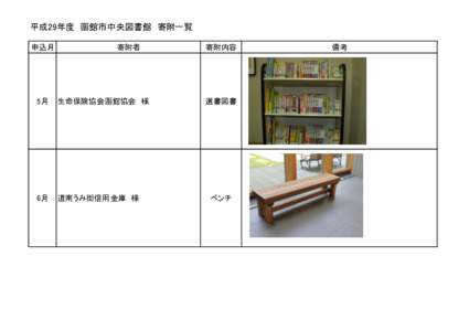 平成29年度　函館市中央図書館　寄附一覧 申込月 寄附者  5月