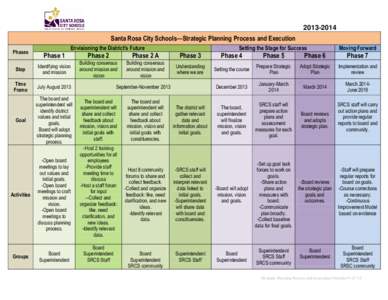 [removed]Santa Rosa City Schools—Strategic Planning Process and Execution Phases Envisioning the District’s Future