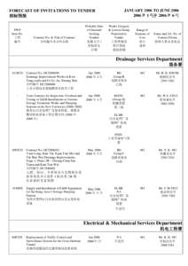 JANUARY 2006 TO JUNE[removed] 年 1 月至 2006 年 6 月 FORECAST OF INVITATIONS TO TENDER 招标预报