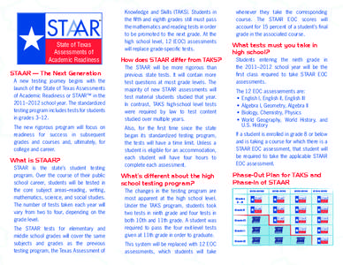 STAAR  ™ State of Texas Assessments of