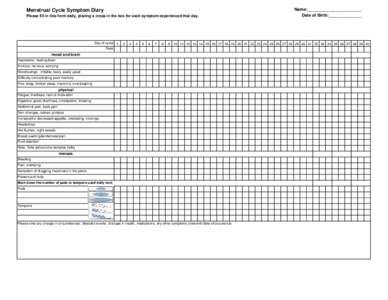 Menstrual Cycle Symptom Diary Please fill in this form daily, placing a cross in the box for each symptom experienced that day. Day of cycle: 1 Date: