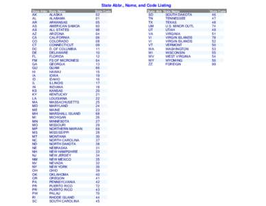 State Abbr., Name, and Code Listing State Abbr State Name State Code  AK