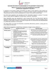 FACTORS FOR EFFECTIVE ENGAGEMENT OF PHILANTHROPY IN EDUCATION ‘What do you perceive to be the key ingredients for successful philanthropic engagement in education?’ In response to this question, people could identify