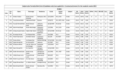 Subject wise Tentative Merit List of Candidates who have applied for +2 contractual lecturer for the academic session[removed]Arabic S.No.  File