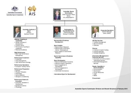 Australian Institute of Sport / Oceania / Political science / Sports / Australian Sports Commission / Governance / National Sport Information Centre