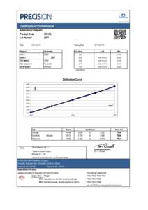 versionCertificate of Performance Ammonia 2 Reagent Product Code Lot Number