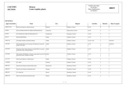 COUNTRY SECTION Validity date from[removed]Date of publication