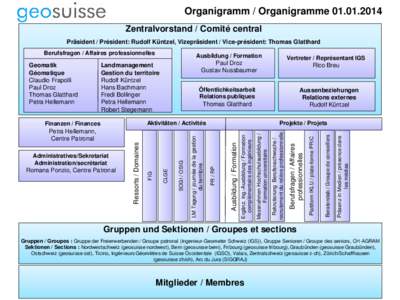 Organigramm / Organigramme[removed]Zentralvorstand / Comité central Präsident / Président: Rudolf Küntzel, Vizepräsident / Vice-président: Thomas Glatthard Öffentlichkeitsarbeit Relations publiques