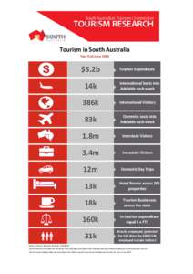 Tourism in South Australia Year End June 2014 $5.2b 14k