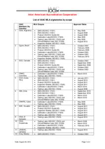 Evaluation / Quality assurance / ISO 15189 / Measurement / Technology / International Organization for Standardization / Accreditation / American National Standards Institute / Standards organizations / ISO/IEC 17025 / Quality control