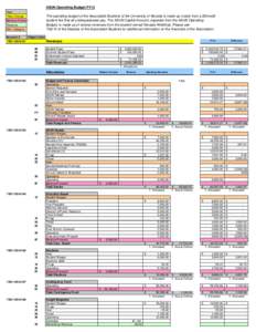 ASUN Operating Budget FY15 Key: The operating budget of the Associated Students of the University of Nevada is made up mostly from a $5/credit student fee that all undergraduates pay. The ASUN Capital Account, separate f