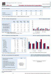 Dossier local - Commune - Villelongue-d Aude