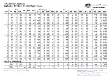 Hobart Airport, Tasmania September 2014 Daily Weather Observations Date Day