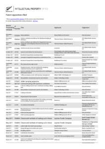 Patent oppositions filed * Please search the IPONZ database for the current status of each Patent For details of oppositions filed during 2008 please click here. Month IP