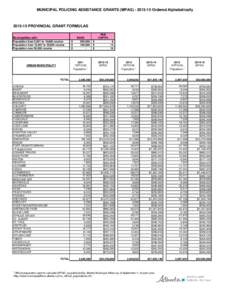 [removed]Three-Year Schedule of MPAG funds alotted