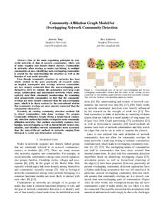 Community-Affiliation Graph Model for Overlapping Network Community Detection Jure Leskovec Stanford University [removed]