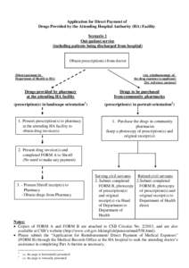 Application for Direct Payment of Drugs Provided by the Attending Hospital Authority (HA) Facility Scenario 1 Out-patient service (including patients being discharged from hospital)