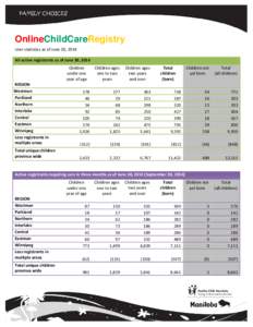 OnlineChildCareRegistry User statistics as of June 30, 2014 All active registrants as of June 30, 2014 REGION Westman