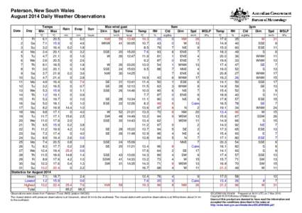 Paterson, New South Wales August 2014 Daily Weather Observations Date Day