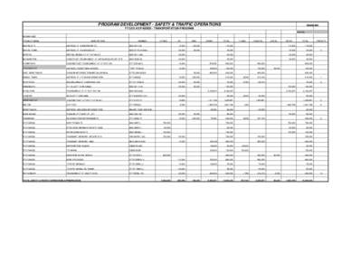 PROGRAM DEVELOPMENT - SAFETY & TRAFFIC OPERATIONS  COLOR KEY FY 2012 AS PASSED - TRANSPORTATION PROGRAM Earmark