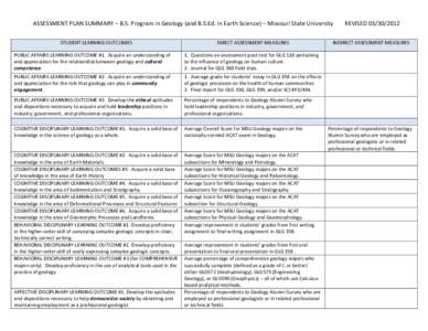 ASSESSMENT PLAN SUMMARY – B.S. Program in Geology (and B.S.Ed. in Earth Science) – Missouri State University STUDENT LEARNING OUTCOMES DIRECT ASSESSMENT MEASURES  PUBLIC AFFAIRS LEARNING OUTCOME #1. Acquire an unders