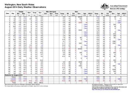 Wellington, New South Wales August 2014 Daily Weather Observations Date Day