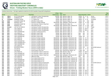 AUSTRALIAN PACING GOLD TROTTING MASTERS* CHRONICLES © Harness Racing Australia Inc  Drivers - Trotting Masters Racesto date)