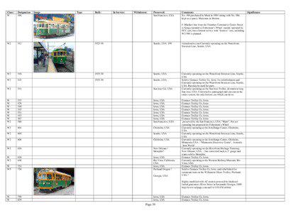 W-class Melbourne tram / Colonial Tramcar Restaurant / Glenelg Tram / W2 / Wattle Park /  Melbourne / Municipal Tramways Trust / Melbourne and Metropolitan Tramways Board / Prahran and Malvern Tramways Trust / Trams in Melbourne / Transport in Australia / States and territories of Australia