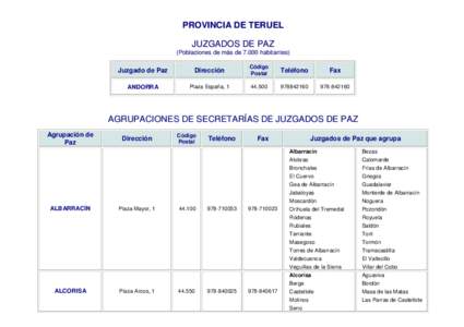 PROVINCIA DE TERUEL JUZGADOS DE PAZ (Poblaciones de más de[removed]habitantes) Juzgado de Paz