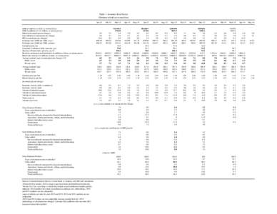 2000–01 National Basketball Association Eastern Conference playoff leaders / Statistics / Economy of the Organisation of Islamic Cooperation