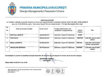 PRIMARIA MUNICIPIULUI BUCURE~TI Directia Managementul Resurselor Umane CENTRALIZATOR cu rezultatul selectiei dosarelor inscrise la concursul organizat pentru ocuparea postului vacant de ~ofer, proba scrisa i n data de 14