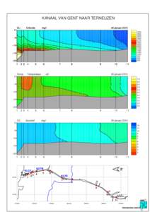 KANAAL VAN GENT NAAR TERNEUZEN CL− Chloride  mg/l