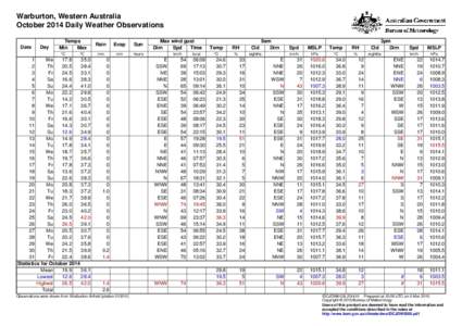 Warburton, Western Australia October 2014 Daily Weather Observations Date Day