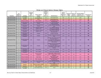 Attachment A to Appendix B[removed]pdf