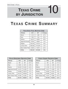 [removed]CRIME IN TEXAS