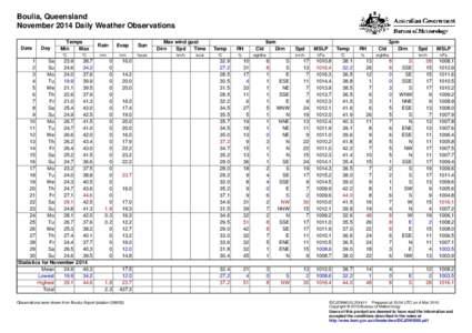 Boulia, Queensland November 2014 Daily Weather Observations Date Day